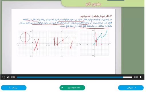 دوره آموزش ریاضی 1